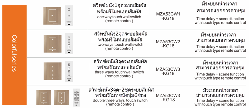 เอแมทสวิทซ์ผนังระบบสัมผัสแบบทัชสกรีนพร้อมรีโมทควบคุมสั่งปิดเปิดไฟฟ้าระยะไกล Amats Wall Touch Switch Remote Catalog Colorfull-Series brand Marckeez by Amats Thai